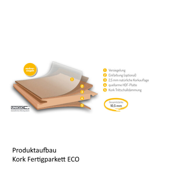 Produktaufbau Kork Fertigparkett ECO